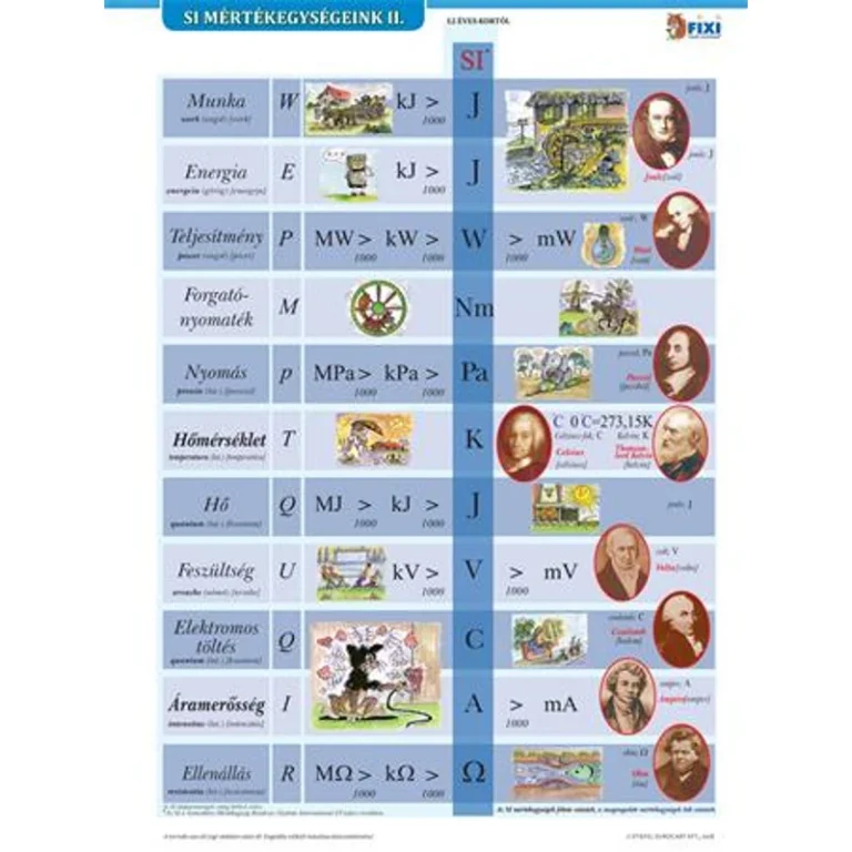 Tanulói munkalap, A4, STIEFEL "SI mértékegységrendszer II."