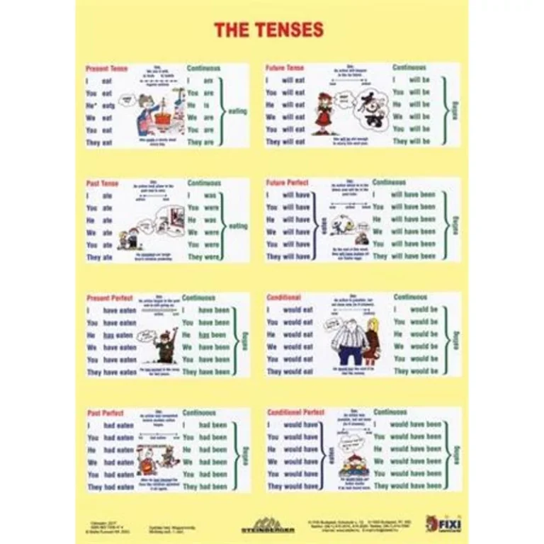 Tanulói munkalap, A4, STIEFEL "The Tenses / Sentence Buiding"